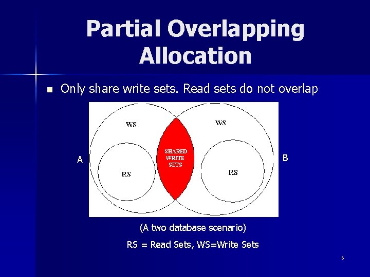 Partial Overlapping Allocation n Only share write sets. Read sets do not overlap B