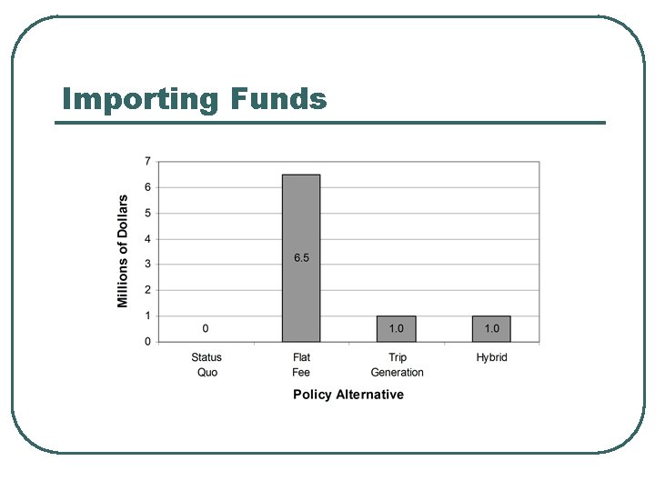 Importing Funds 