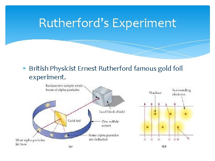 Rutherford’s Experiment British Physicist Ernest Rutherford famous gold foil experiment. 