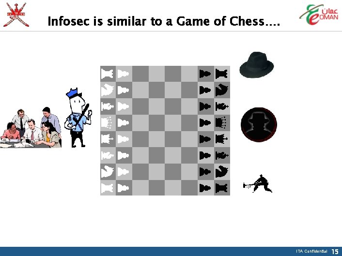 Infosec is similar to a Game of Chess…. ITA Confidential 15 