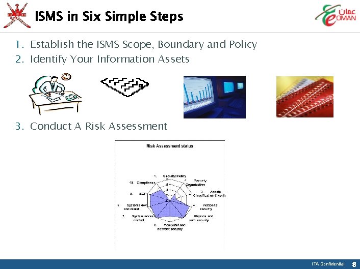 ISMS in Six Simple Steps 1. Establish the ISMS Scope, Boundary and Policy 2.