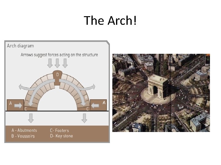 The Arch! 