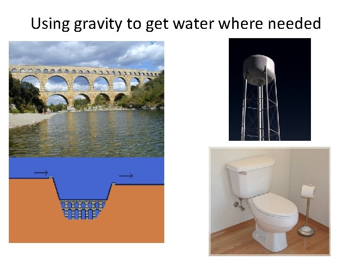 Using gravity to get water where needed 