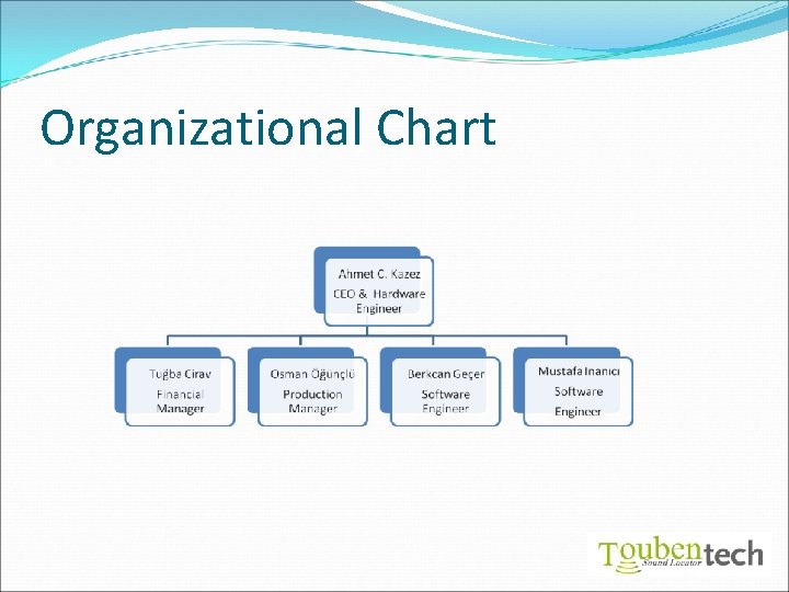 Organizational Chart 