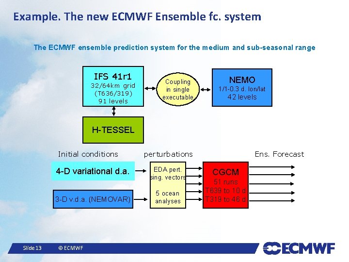 Example. The new ECMWF Ensemble fc. system The ECMWF ensemble prediction system for the