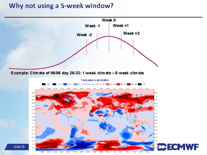 Why not using a 5 -week window? Week 0 Week +1 Week -2 Week