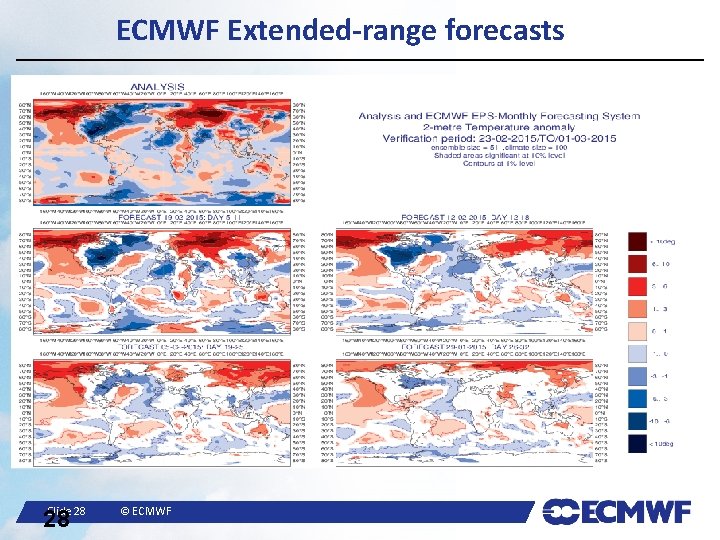 ECMWF Extended-range forecasts Slide 28 28 © ECMWF 