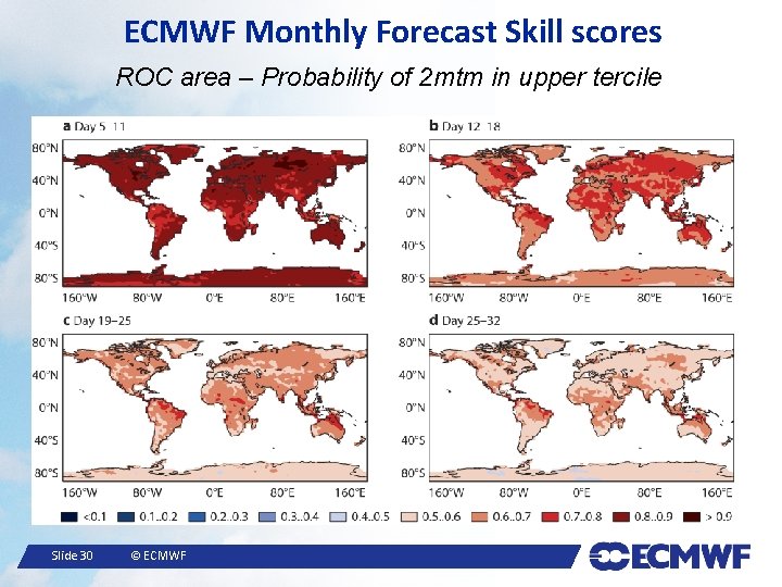 ECMWF Monthly Forecast Skill scores ROC area – Probability of 2 mtm in upper