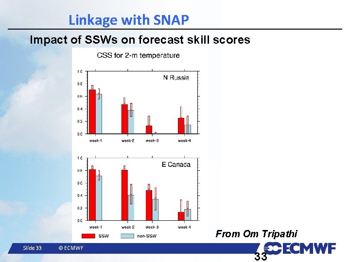 Linkage with SNAP Impact of SSWs on forecast skill scores From Om Tripathi Slide