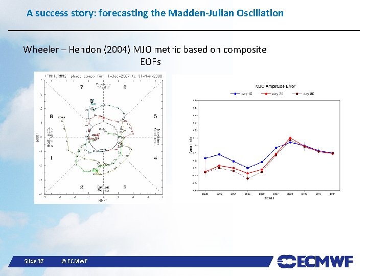 A success story: forecasting the Madden-Julian Oscillation Wheeler – Hendon (2004) MJO metric based