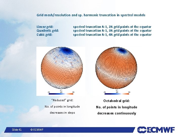 Grid mesh/resolution and sp. harmonic truncation in spectral models Linear grid: Quadratic grid: Cubic