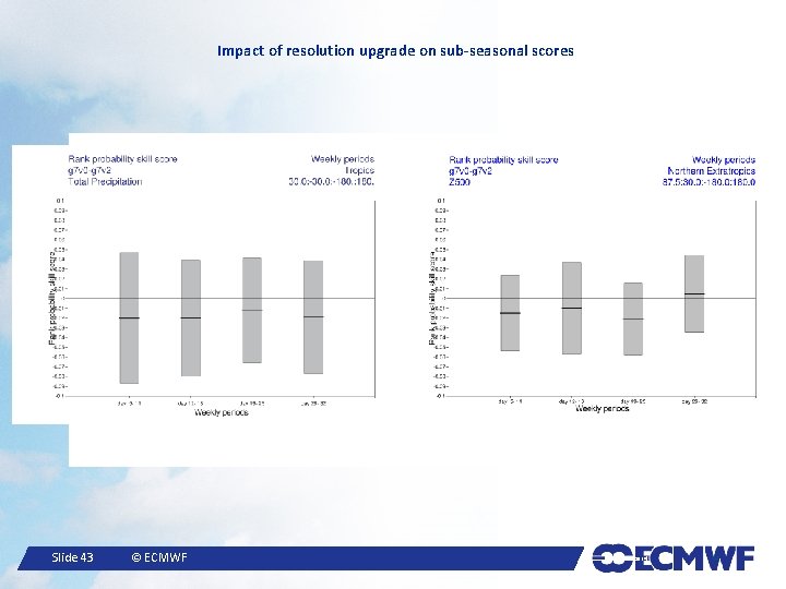 Impact of resolution upgrade on sub-seasonal scores Slide 43 © ECMWF October 29, 2014