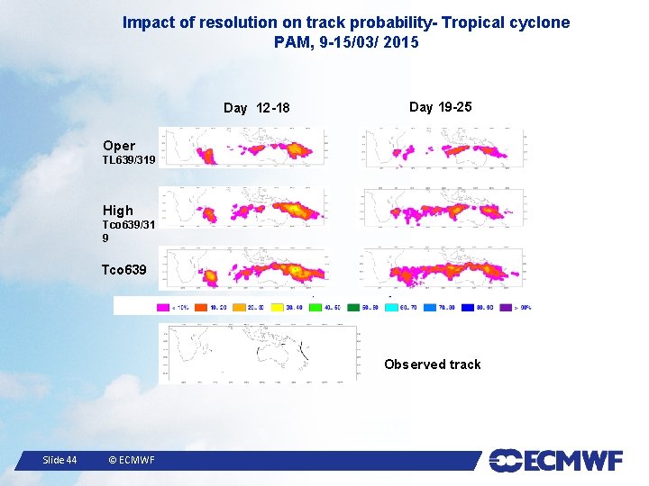 Impact of resolution on track probability- Tropical cyclone PAM, 9 -15/03/ 2015 Day 12