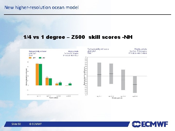 New higher-resolution ocean model 1/4 vs 1 degree – Z 500 skill scores -NH