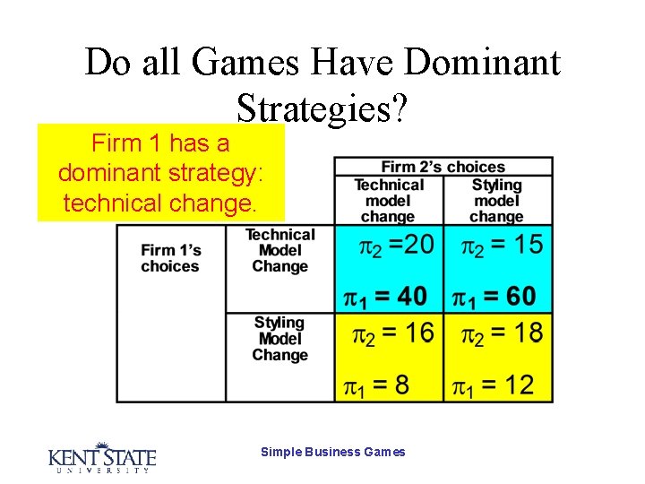 Do all Games Have Dominant Strategies? Firm 1 has a dominant strategy: technical change.