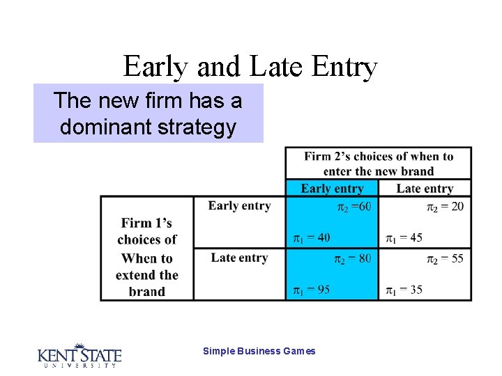 Early and Late Entry The new firm has a dominant strategy Simple Business Games