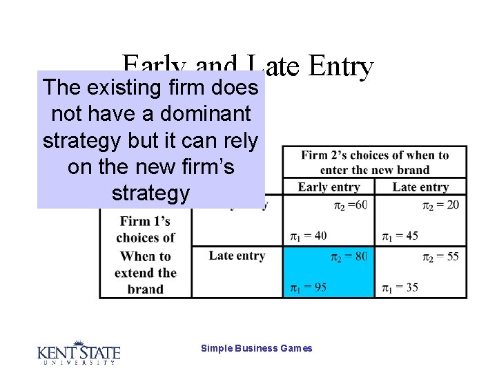 Early and Late Entry The existing firm does not have a dominant strategy but