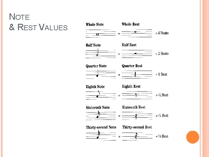 NOTE & REST VALUES 