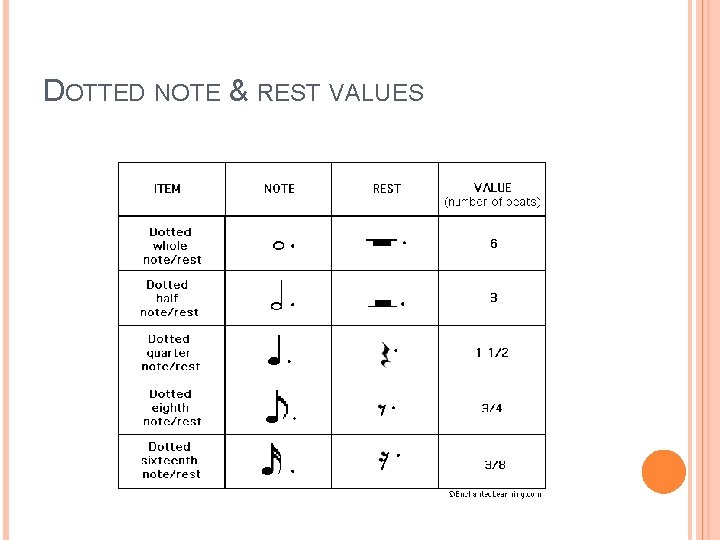 DOTTED NOTE & REST VALUES 