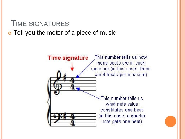 TIME SIGNATURES Tell you the meter of a piece of music 