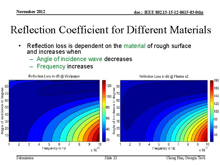 November 2012 doc. : IEEE 802. 15 -15 -12 -0615 -03 -0 thz Reflection