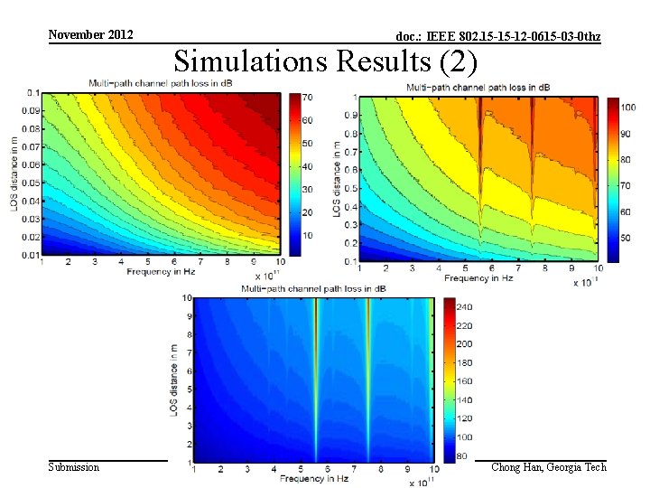 November 2012 doc. : IEEE 802. 15 -15 -12 -0615 -03 -0 thz Simulations