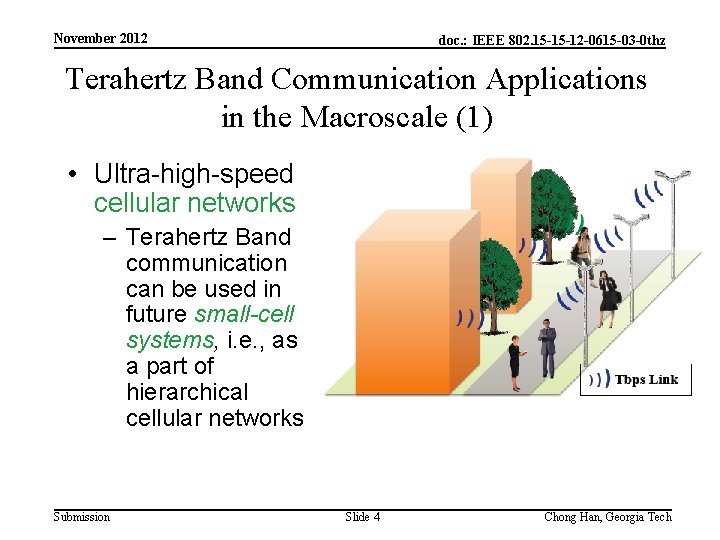 November 2012 doc. : IEEE 802. 15 -15 -12 -0615 -03 -0 thz Terahertz