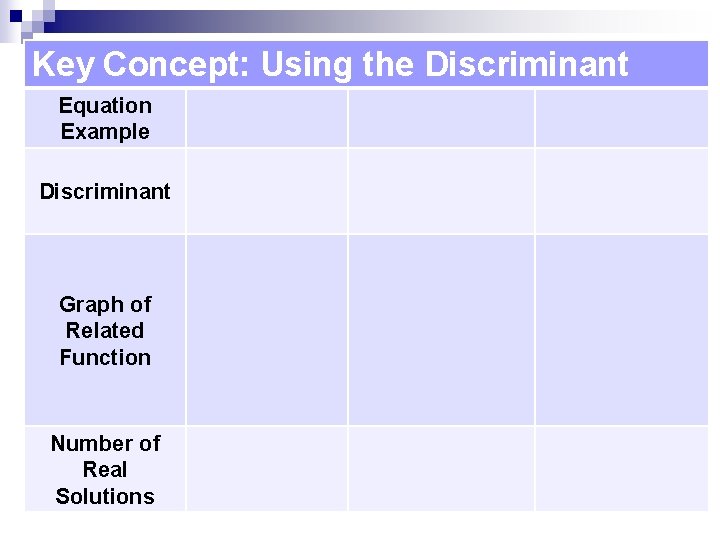 Key Concept: Using the Discriminant Equation Example Discriminant Graph of Related Function Number of