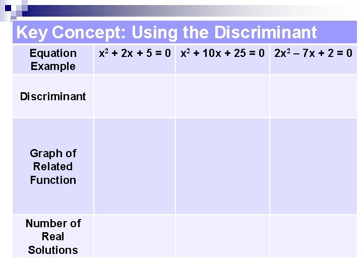 Key Concept: Using the Discriminant Equation Example Discriminant Graph of Related Function Number of