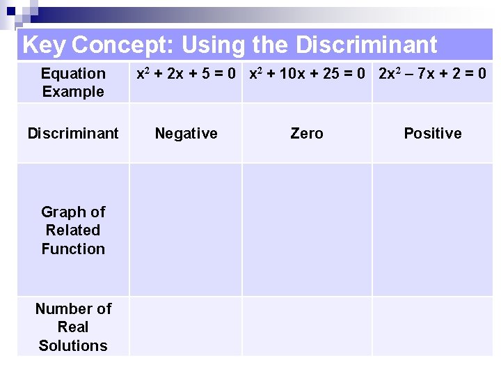 Key Concept: Using the Discriminant Equation Example Discriminant Graph of Related Function Number of