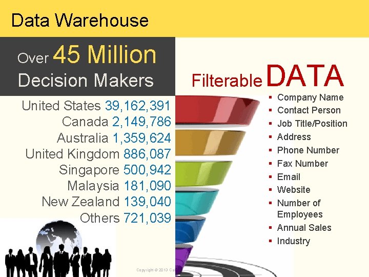 Data Warehouse Over 45 Million Decision Makers Filterable United States 39, 162, 391 Canada