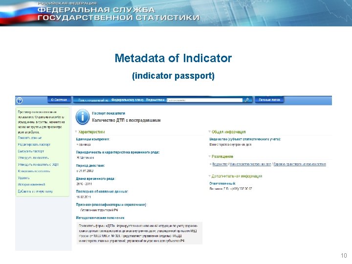 Metadata of Indicator (indicator passport) 10 