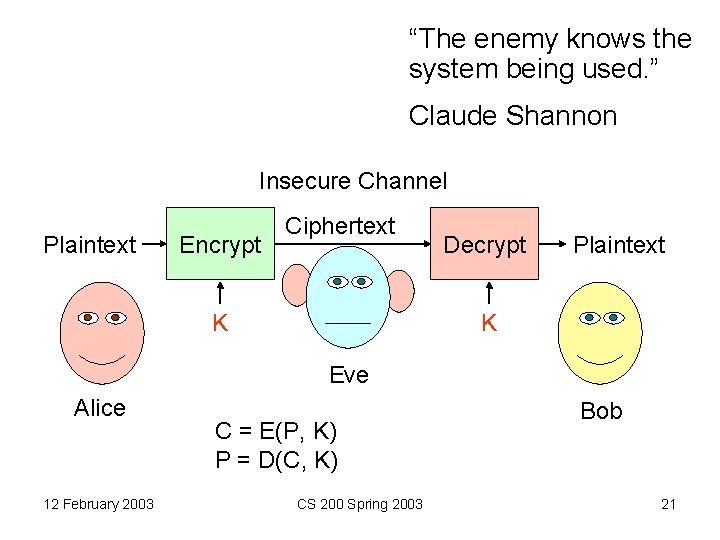“The enemy knows the system being used. ” Claude Shannon Insecure Channel Plaintext Encrypt