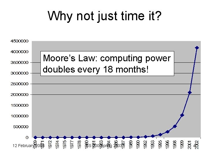 Why not just time it? Moore’s Law: computing power doubles every 18 months! 12