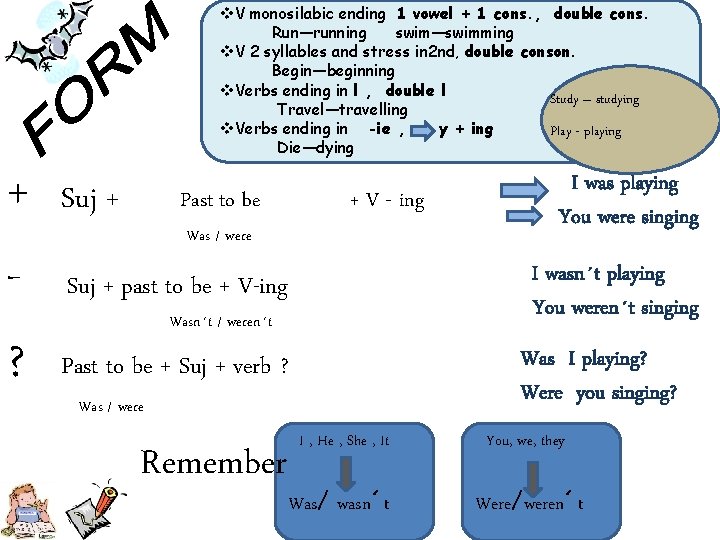 v. V monosilabic ending 1 vowel + 1 cons. , double cons. Run—running swim—swimming