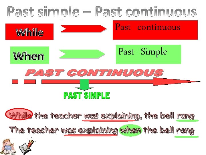 While Past continuous When Past Simple 