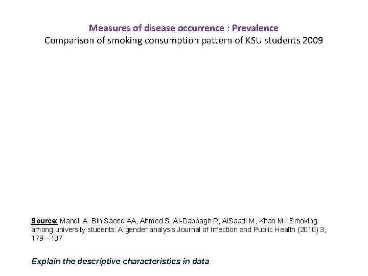 Measures of disease occurrence : Prevalence Comparison of smoking consumption pattern of KSU students