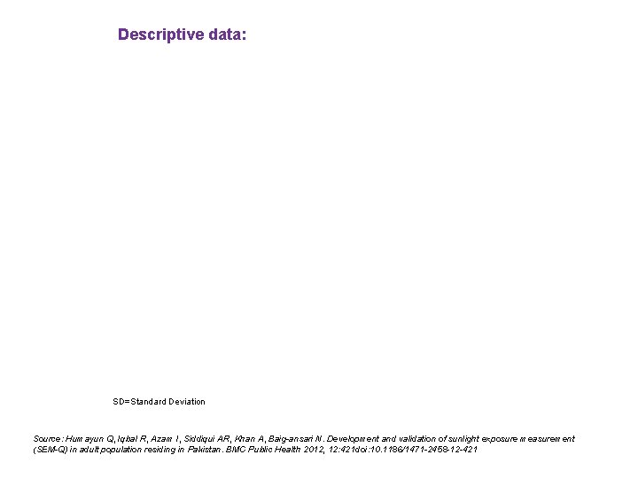 Descriptive data: SD=Standard Deviation Source: Humayun Q, Iqbal R, Azam I, Siddiqui AR, Khan