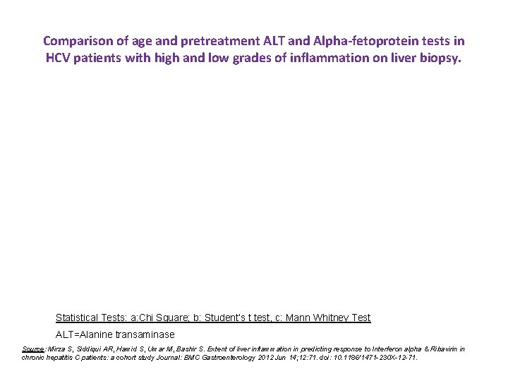 Comparison of age and pretreatment ALT and Alpha-fetoprotein tests in HCV patients with high