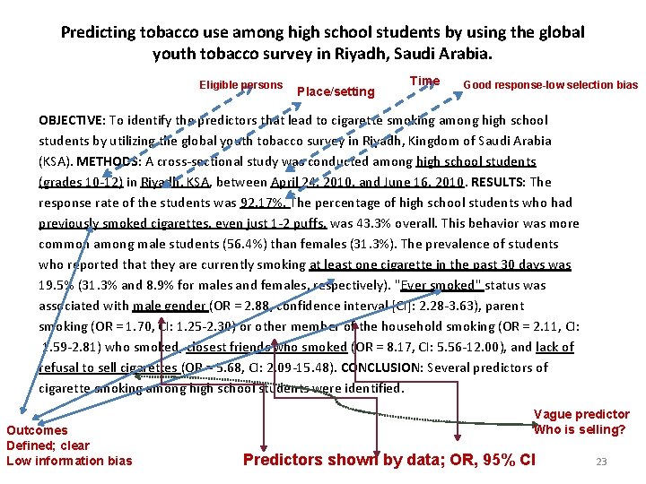 Predicting tobacco use among high school students by using the global youth tobacco survey