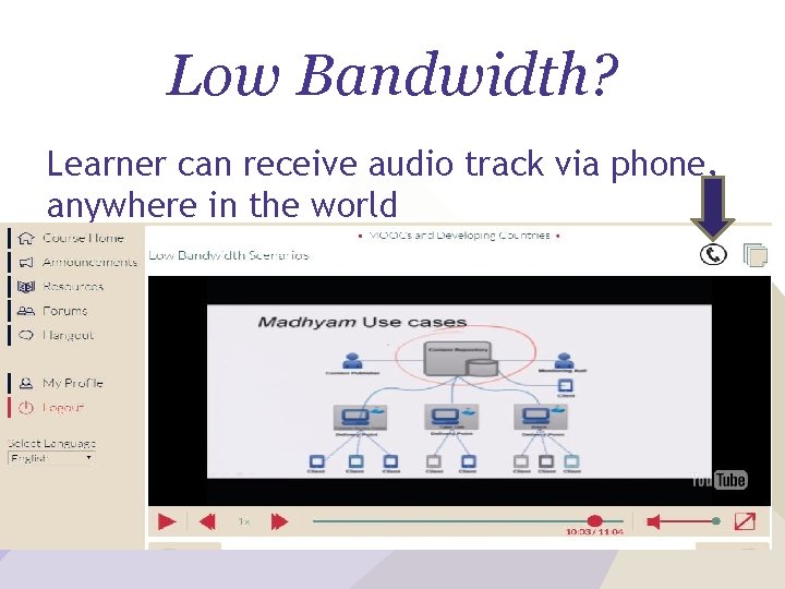 Low Bandwidth? Learner can receive audio track via phone, anywhere in the world 