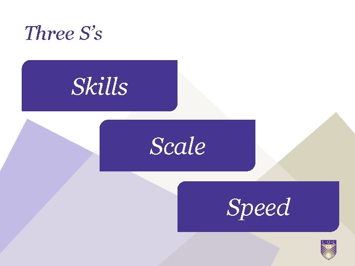 Three S’s Skills Scale Speed 