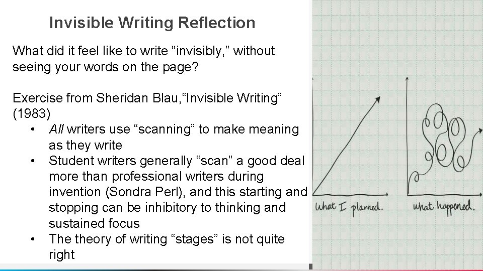 Invisible Writing Reflection What did it feel like to write “invisibly, ” without seeing