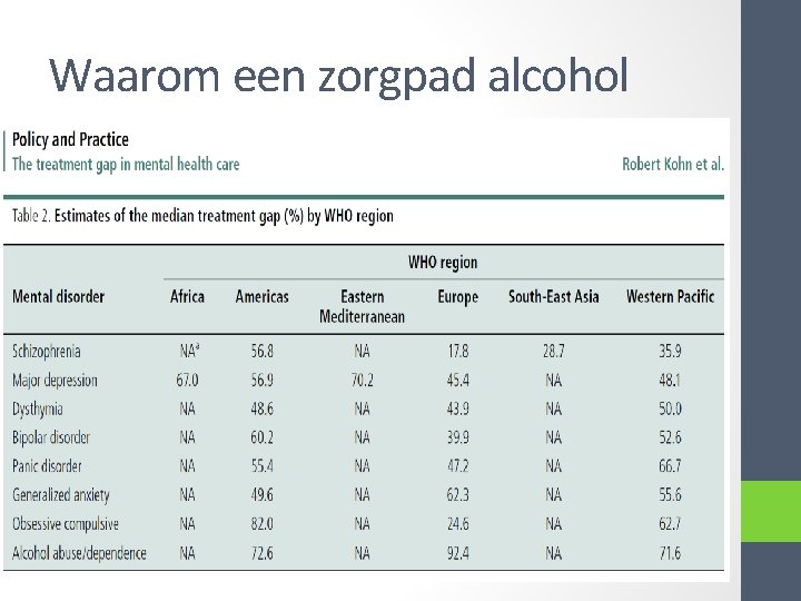 Waarom een zorgpad alcohol 