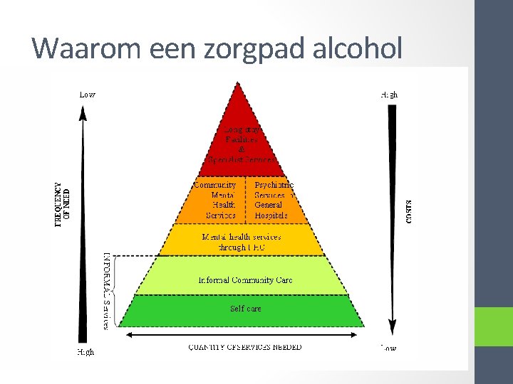 Waarom een zorgpad alcohol 