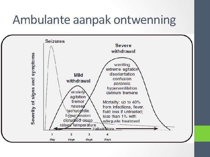 Ambulante aanpak ontwenning 