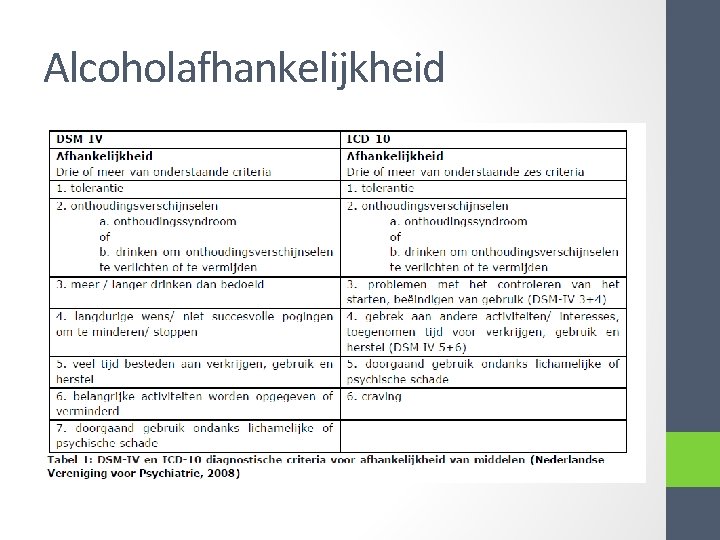 Alcoholafhankelijkheid 