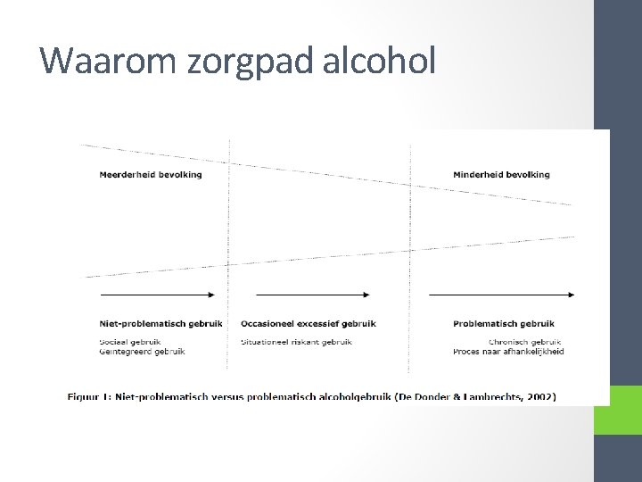 Waarom zorgpad alcohol 