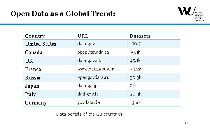 Open Data as a Global Trend: Country URL Datasets United States data. gov 170. Open Data as a Global Trend: Country URL Datasets United States data. gov 170.