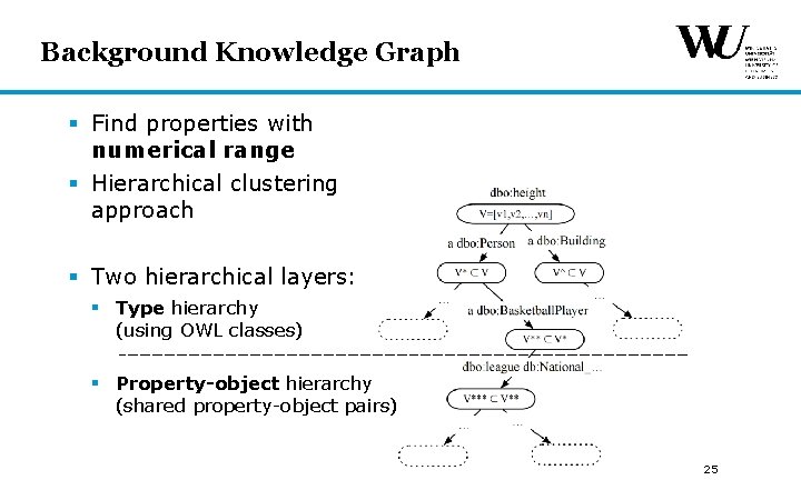 Background Knowledge Graph § Find properties with numerical range § Hierarchical clustering approach § Background Knowledge Graph § Find properties with numerical range § Hierarchical clustering approach §